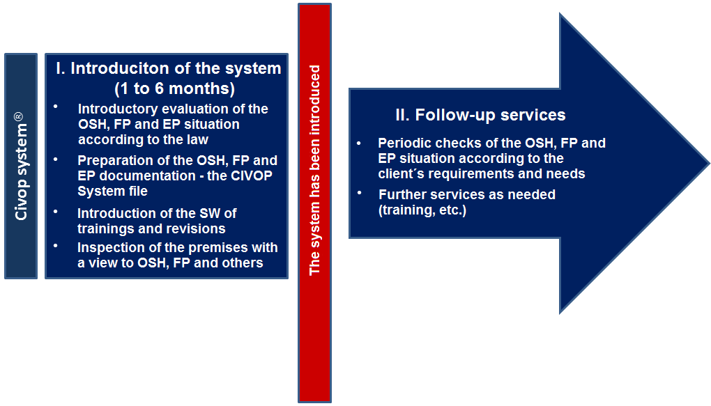 civop_system_sk_uk civop system